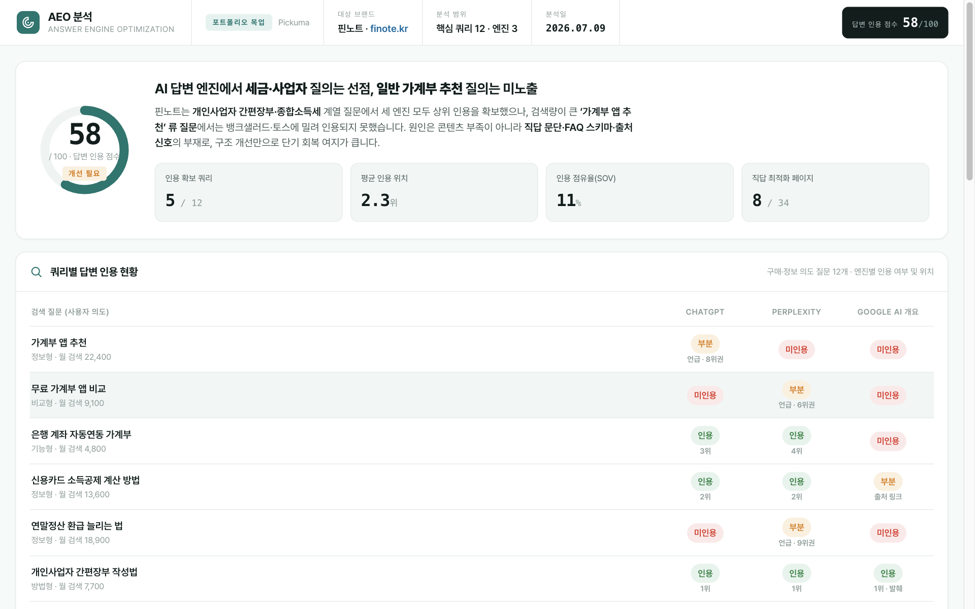 AEO 분석 데모 화면
